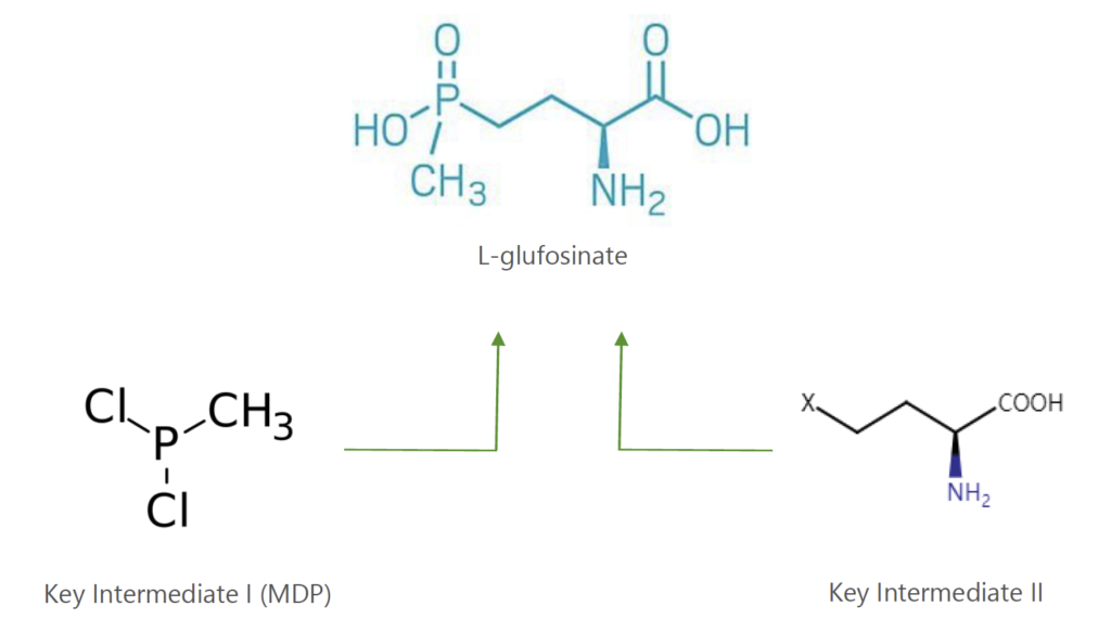 L-glufosinate – Vulpes Corp.